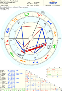 GERMANY, Radix Chart, Astrology